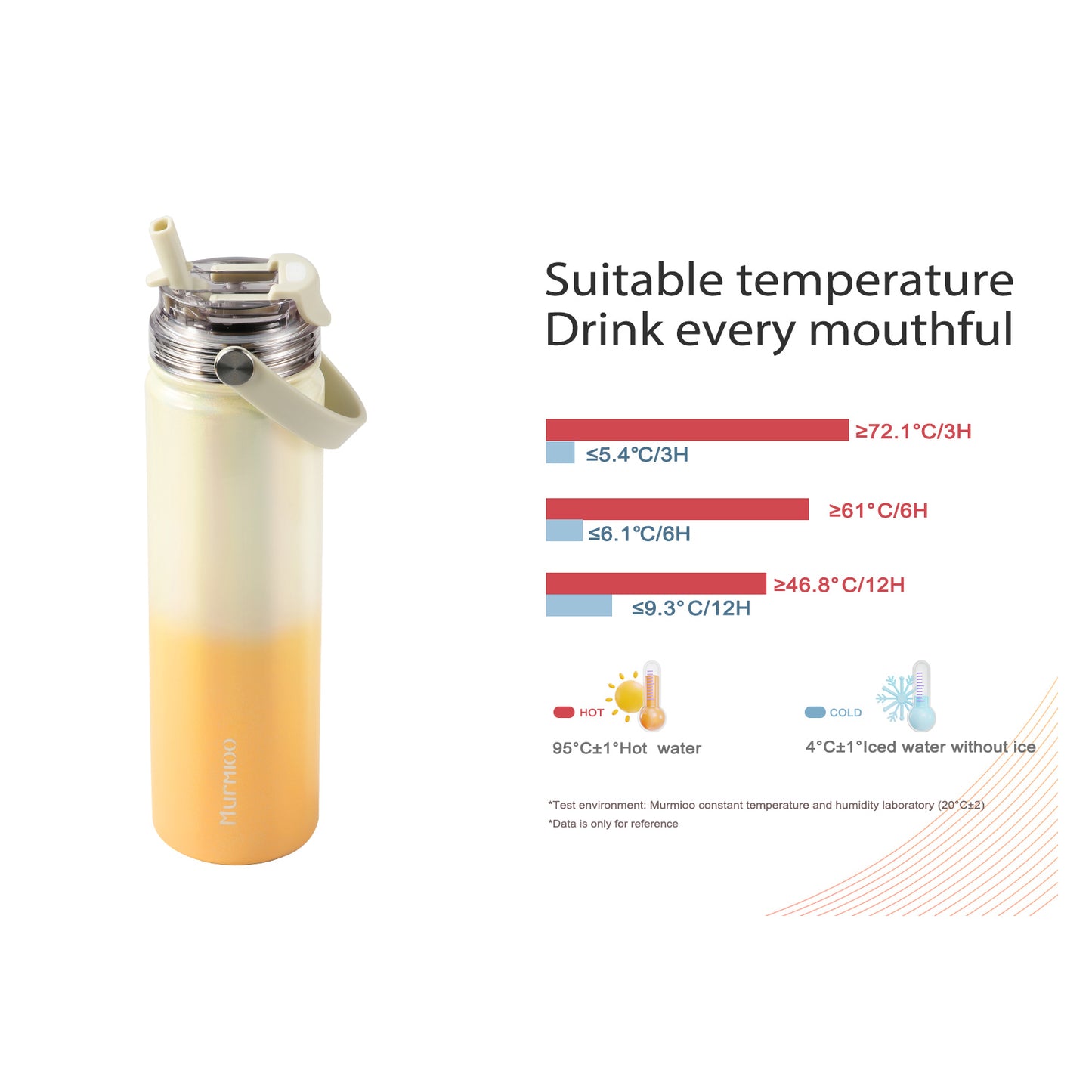660ML Sports Bottle - Yellow White Gradient