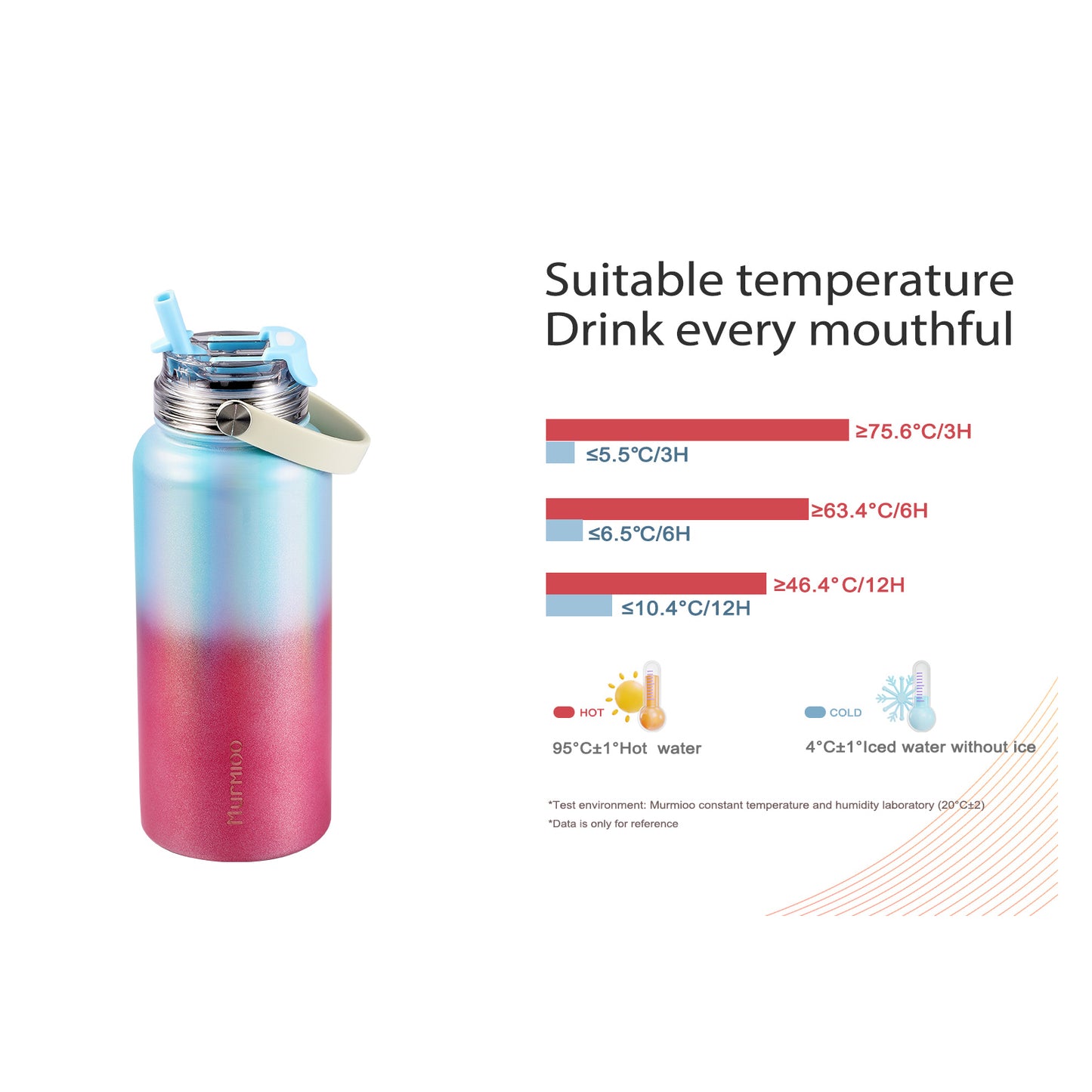 960ML Sports Bottle - Rose Blue Gradient