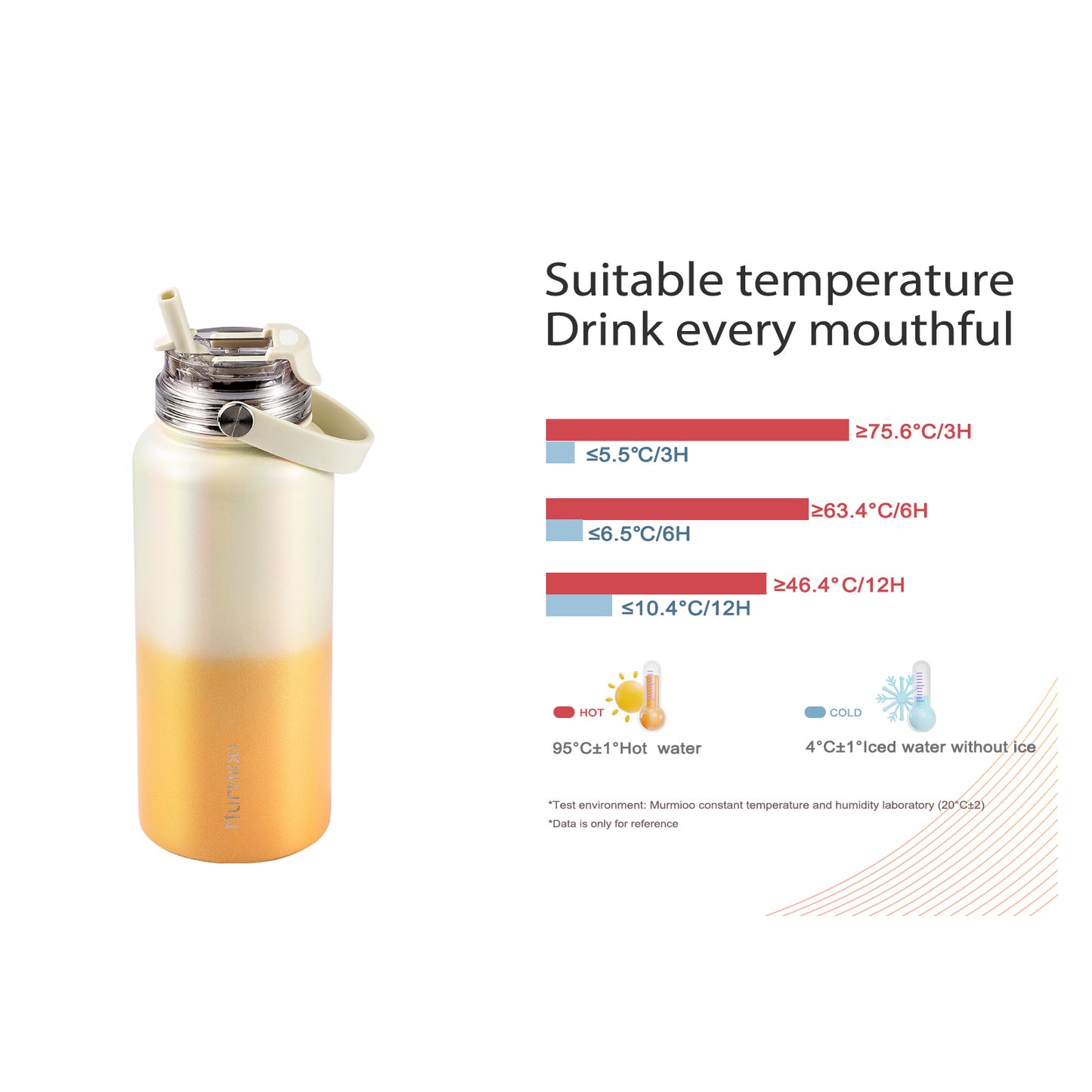 960ML Sports Bottle - Yellow White Gradient
