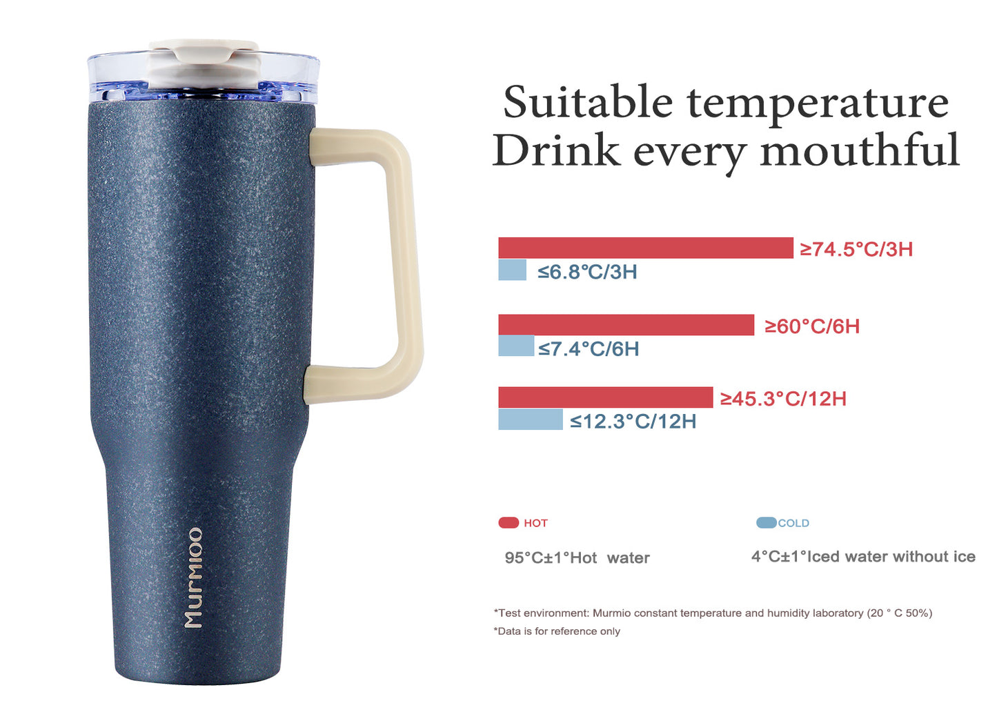 Murmioo 40 oz Tumbler - Bunga Es Biru Tua