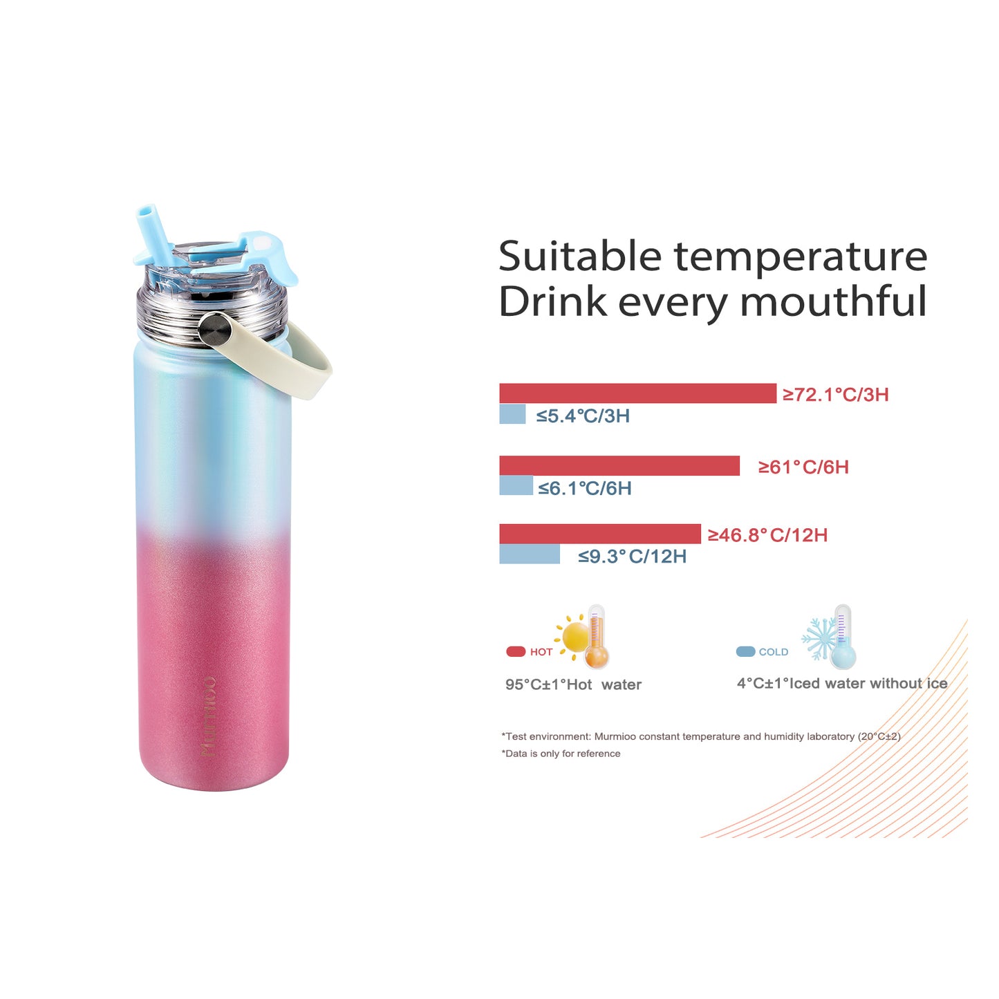 660ML Sports Bottle - Rose Blue Gradient