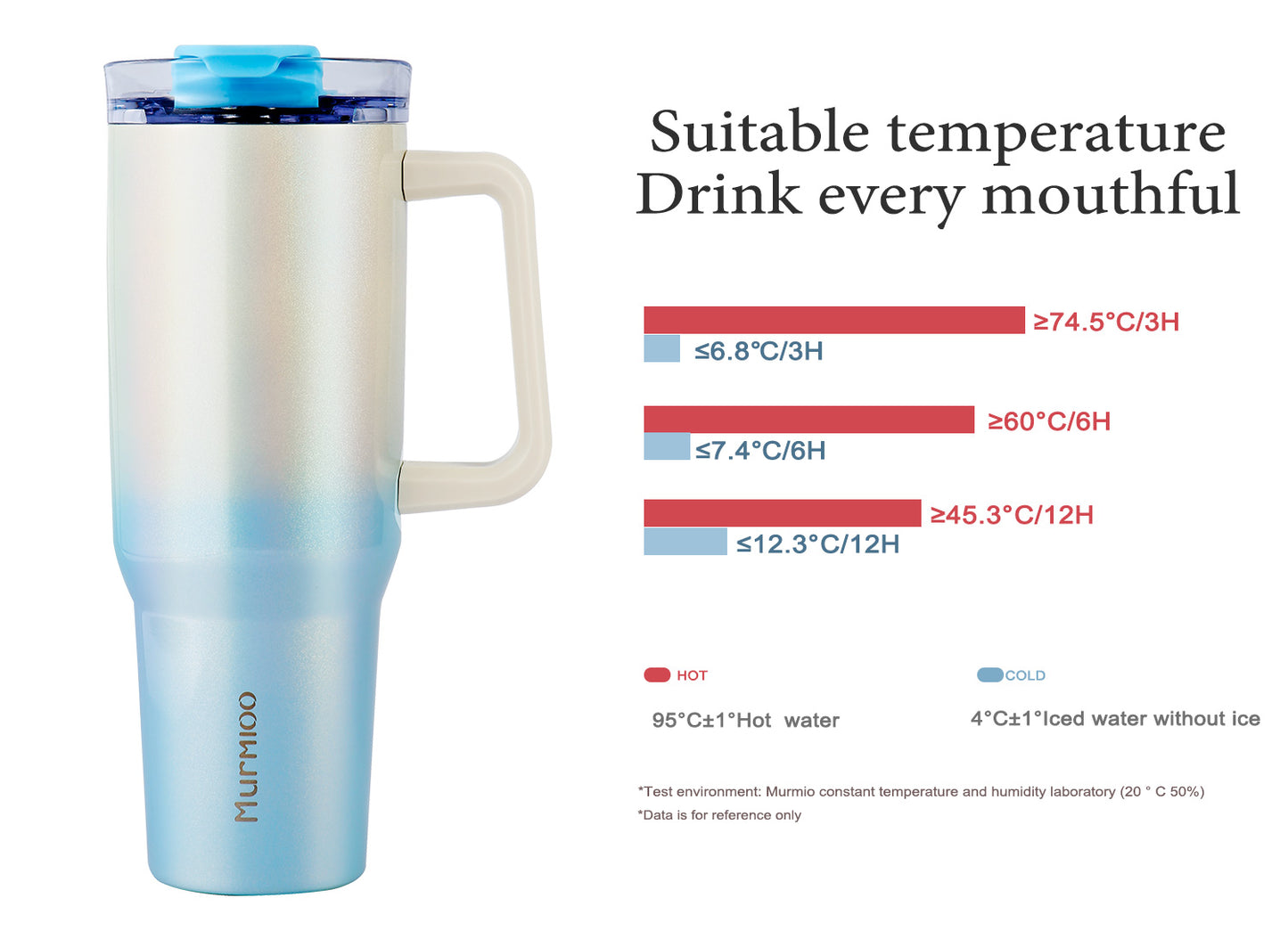 Murmioo 1200ML Tumbler - Blue White Gradient