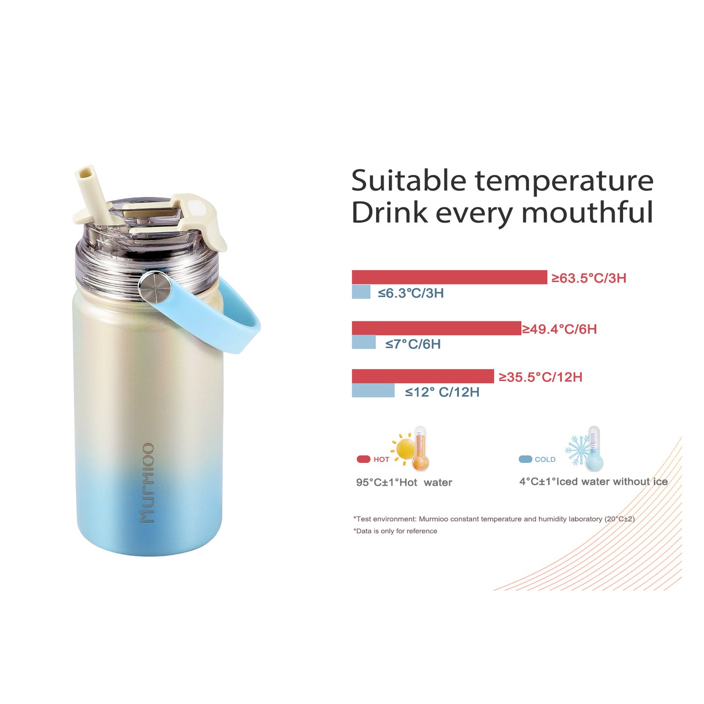 Botol Olahraga 14OZ - Gradien Biru dan Putih 