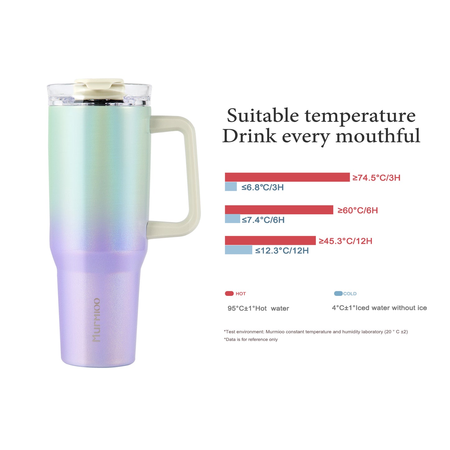 1200ML Tumbler - Purple green gradient